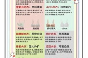 内衣图片大全哪里找_如何挑选适合自己的内衣