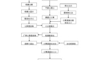修路图片大全_如何看懂施工流程