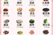 宝宝贫血吃什么辅食_婴儿补铁辅食推荐