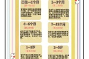 四个月宝宝能看多远_如何促进视力发育