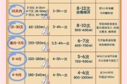 7个月宝宝奶量标准_7个月宝宝一天喝多少奶