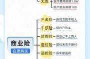 汽车保险图片大全_车险种类图解
