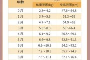 宝宝一个月长多少斤正常_新生儿体重增长标准