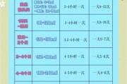 八个月宝宝奶粉吃几段_八个月宝宝喝几段奶粉