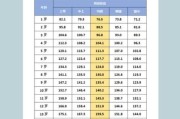 2周岁男宝宝身高体重标准_发育迟缓怎么办
