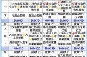 9个月宝宝一天吃几顿_辅食时间安排