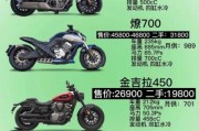 赛摩托车报价图片大全_新手怎么选