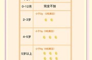 一岁宝宝不吃盐的危害_宝宝缺盐有什么症状