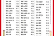 饭店菜谱大全带图片怎么做_饭店菜谱大全带图片有哪些经典菜