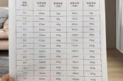 九个月宝宝身高体重标准_正常范围是多少