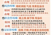 宝宝咳嗽高烧怎么办_反复发烧咳嗽的原因