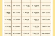 一岁半宝宝奶粉量_一天吃几次