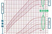 宝宝生长曲线图怎么看_生长曲线图正常范围