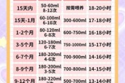 生完宝宝多久有奶水_产后几天下奶正常