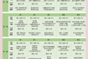 一岁多宝宝吃什么辅食好_如何安排一日饮食