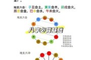 八字图片大全_如何看懂八字图