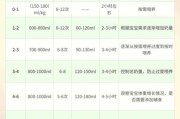 10个月宝宝奶量标准_一天喝几次奶