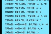 宝宝血型怎么查_新生儿血型检测方法
