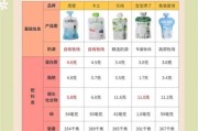 一岁多宝宝可以喝酸奶吗_酸奶多大能喝