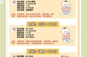 新生宝宝怎么喂奶_母乳和奶粉喂养区别