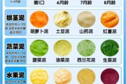 9个月宝宝辅食怎么做_辅食添加顺序