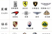 豪车标志图片大全_如何快速识别顶级品牌