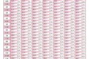 1岁宝宝身高体重标准表_1岁宝宝发育正常吗