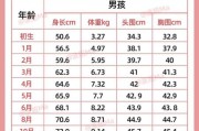 九个月女宝宝身高体重标准_正常范围是多少
