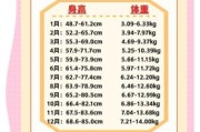 4个月宝宝体重正常范围_体重不达标怎么办