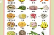 4岁宝宝补钙吃什么好_缺钙表现有哪些