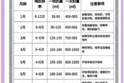 八个月宝宝奶量标准_一天喝几次奶