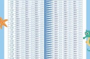 1岁宝宝身高体重标准表_正常范围是多少
