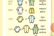 宝宝适合的温度是多少_婴儿穿衣温度对照表