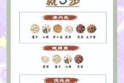 3岁宝宝肠胃不好怎么调理_3岁宝宝肠胃不好吃什么好