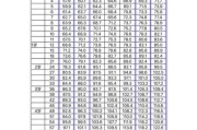 3岁宝宝身高体重标准_3岁宝宝身高偏矮怎么办