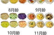 6个月宝宝消化不良怎么办_辅食添加顺序