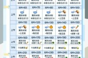 宝宝几个月可以吃辅食_辅食添加时间表