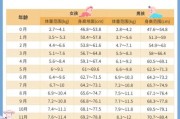 一岁宝宝身高体重标准_一岁宝宝发育指标是多少