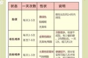 一岁宝宝一天拉几次大便正常_宝宝大便次数标准