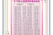 7个月宝宝体重标准_7个月宝宝偏瘦怎么办