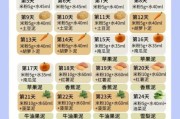 宝宝几个月可以添加辅食_辅食添加时间表
