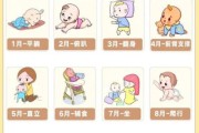 1岁宝宝怎么教育_早教方法有哪些