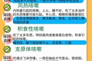 三个月宝宝干咳怎么办_三个月宝宝干咳小妙招
