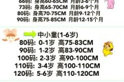 90码的衣服多大宝宝穿_90码适合几个月宝宝