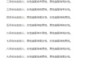 属龙生什么属相宝宝好_属龙父母最佳子女生肖配对