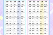 两岁男宝宝身高体重标准_正常范围是多少