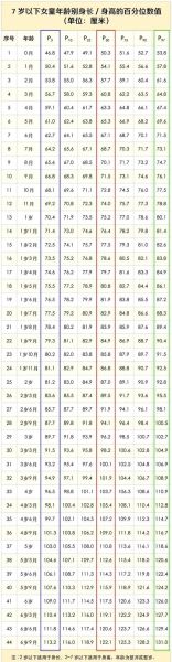 42天宝宝身高体重标准_正常范围是多少
