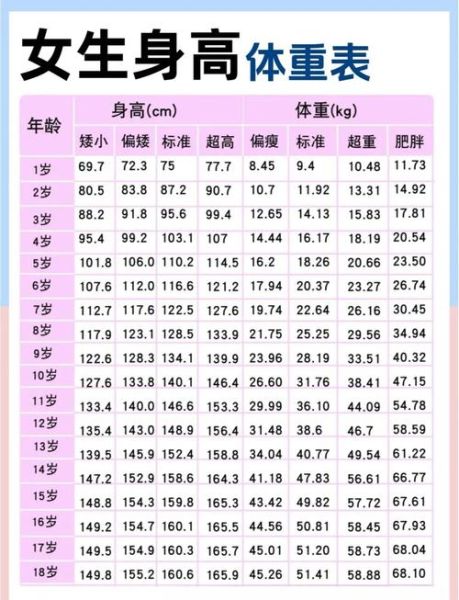 42天宝宝身高体重标准_正常范围是多少
