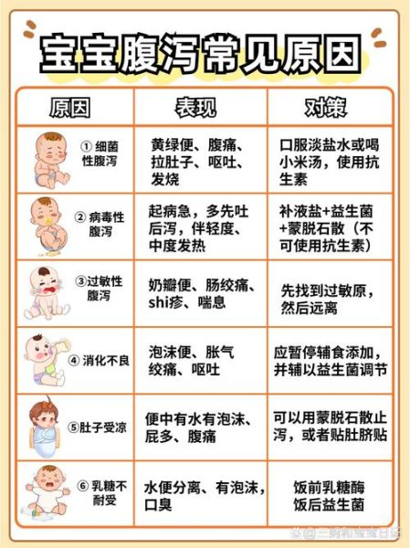 宝宝拉稀怎么办_宝宝拉稀吃什么好