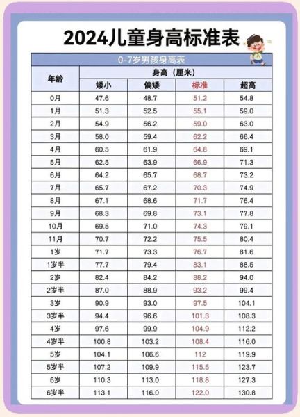 宝宝身高体重标准表怎么看_新生儿体重增长正常吗